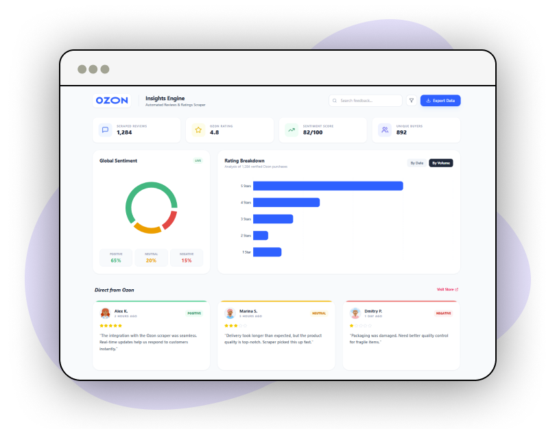 Ad-Campaign-Optimization